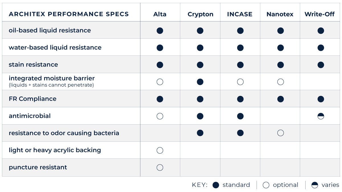 Performance Tech New